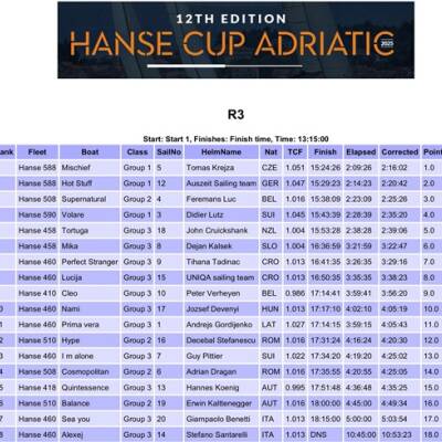 Hanse-cup-adriatic-results