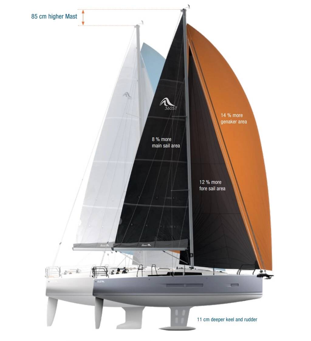 hanse-360-st